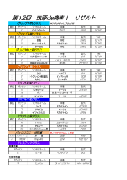 第12回 茂原de痛車！ リザルト