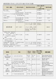 新約聖書の写本と古代文学の他の写本の比較 新約聖書