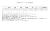 奨学金制度に関するアンケート回答一覧(160705更新)