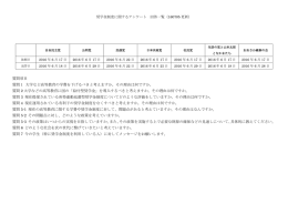 奨学金制度に関するアンケート回答一覧(160705更新)