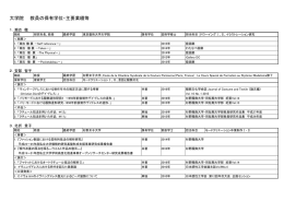 大学院 教員の保有学位・主要業績等