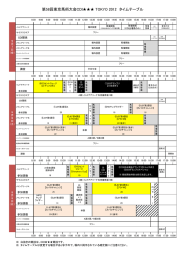 第58回東京馬術大会CDI       TOKYO 2012 タイム