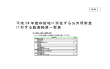 平成 24 年度市街地に所在する公共用財産 に対する監査結果一覧表