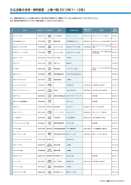 主な企業の合併・商号変更・上場一覧（2013年7∼12月）
