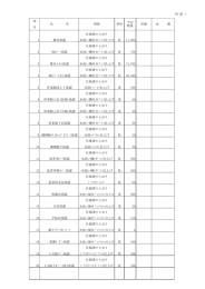 別 紙 1 項 目 仕様書のとおり 仕様書1-1 1 水洗い糊付きﾌﾟﾚｽ仕上げ 枚