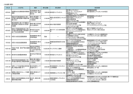 入札結果（業務） 日設コンサルタント 東亜建設技術   エム・ケー