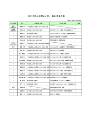 一般社団法人全国レンタカー協会 役員名簿