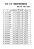 明治・大正・昭和教科書復刻版目録