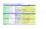 IBM エクセレント・パートナー・アワード Japan 2010 受賞パートナー一覧