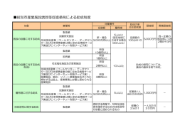 紋別市産業施設誘致等促進条例による助成制度