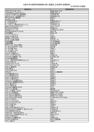 院内取扱い医薬品一覧