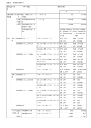 島根県 港湾施設使用料