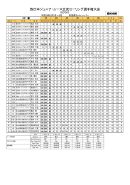 西日本ジュニア・ユース交流セーリング選手権大会