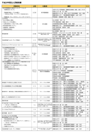 平成25年度法人研修実績