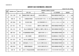 島根県木造住宅耐震診断士登録名簿