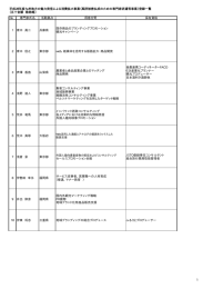 専門家一覧 - 風評被害払拭のための専門家派遣等事業