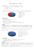 平成26年度 施設サービスアンケート調査