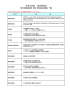 平成15年度 商学研究科 博士課程前期 修士学位論文題目一覧