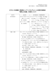 ビタミン B6製剤（添加物としてベンジルアルコールを含む注射剤の 「使用