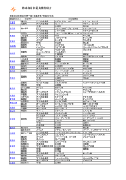 姉妹自治体優良事例紹介