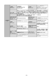 卓越研究員ポスト Integrated disciplines （総合）