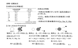 溶解・沈殿反応 【天然水の化学組成】 天然水の特徴 ・天然水の金属
