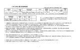 たばこ土壌の分析基準値とその解説