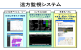 遠方監視システム