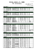 第39回 小金井オープン 成績表