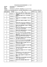 提供施設 検査月 検査機器 検査日 提供日 提供施設 公表状況 伊奈給食