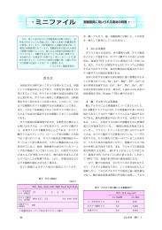 ミニファイル 実験器具に用いられる素材の特徴 ガラス