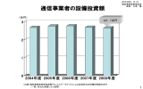 三浦惺委員（電気通信事業者協会会長）提出資料（PDF