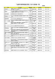 「兵庫の教育推進月間」における取組一覧