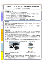 カーボンナノファイバーシート製造技術