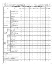 （諮問第36号～第38号の別紙3－1）(PDF文書)