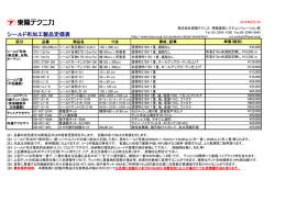 シールド布加工製品定価表