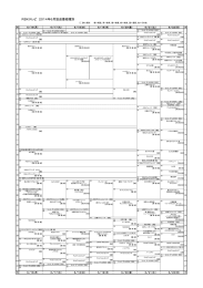 RSKテレビ 2014年6月放送番組種別