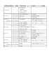 法学政治学研究科（2/29更新・PDFファイル）