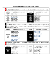 第48回大楠健民運動会出場者名簿（子ども会、芦名會)