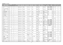 25件表示しています。