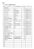 別表2 サービスセンター業務委託【貸与品】