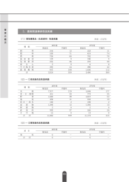 3．農業関連事業取扱実績