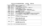 安芸市自主防災組織連絡協議会 女性部会 事業計画