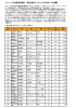 フォーブス世界長者番付・億万長者ランキング 2015年（日本編）