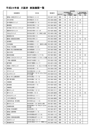 平成24年度 大阪府 实施機関一覧