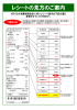 レシートの見方のご案内