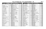 平成20年度第4回八代市公売会売却物件一覧