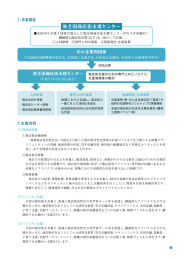 ｢地域商店街活性化法｣成立する