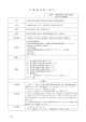 平成28年第4回龍ケ崎市情報公開・個人情報保護審査会の会議録[PDF