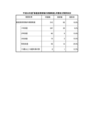 平成22年度新進芸術家海外研修制度採択一覧